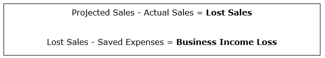 Illustration depicting the Gross Receipts method