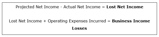 Illustration of how net income is calculated