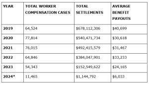 The Truth About Workers’ Compensation and Taxes - Gechtman Law ...